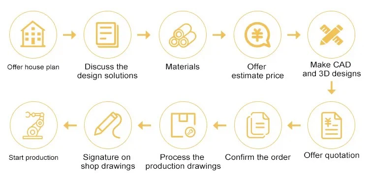 Order Process of KA UNITED Cabinet Factory
